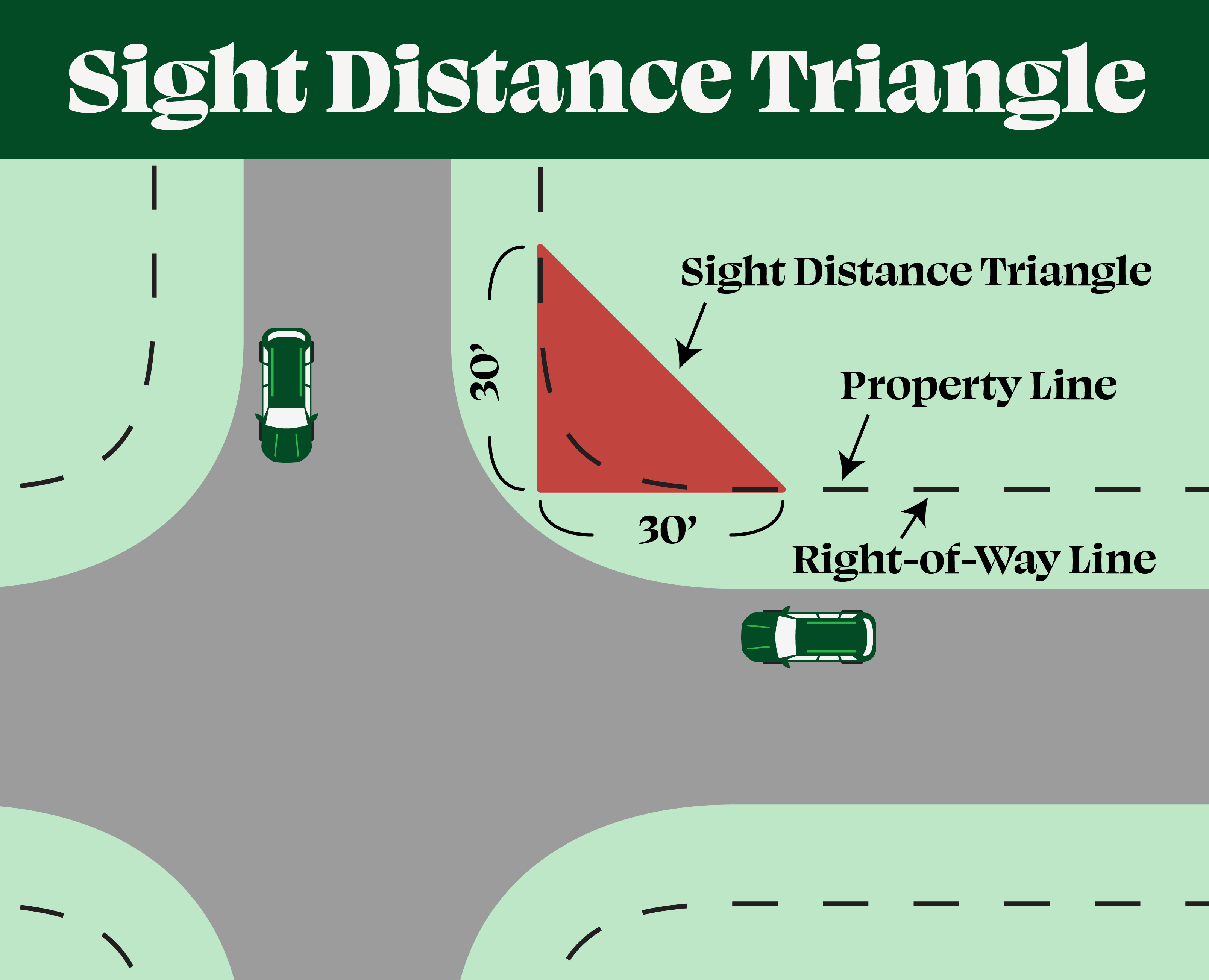 Sight Distance Triangle