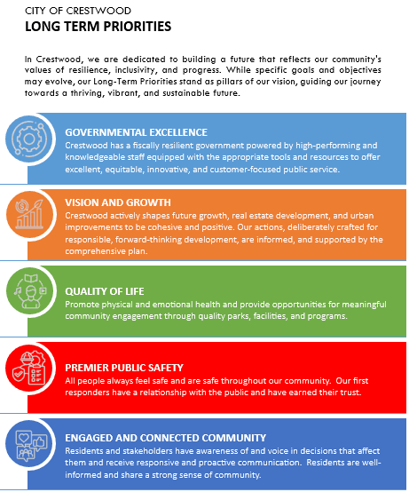 Long Term Priorities