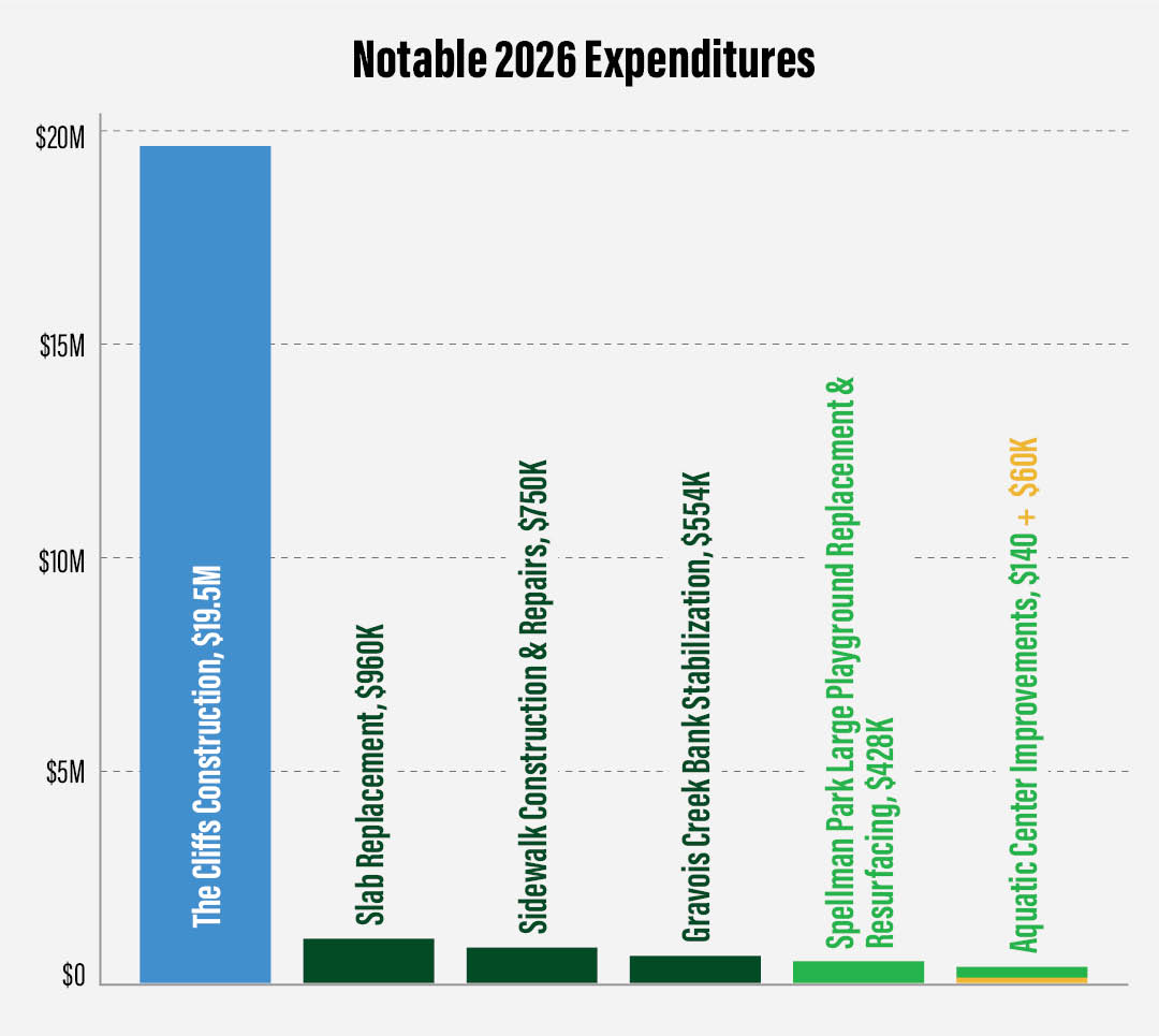 2026 budget expenditures